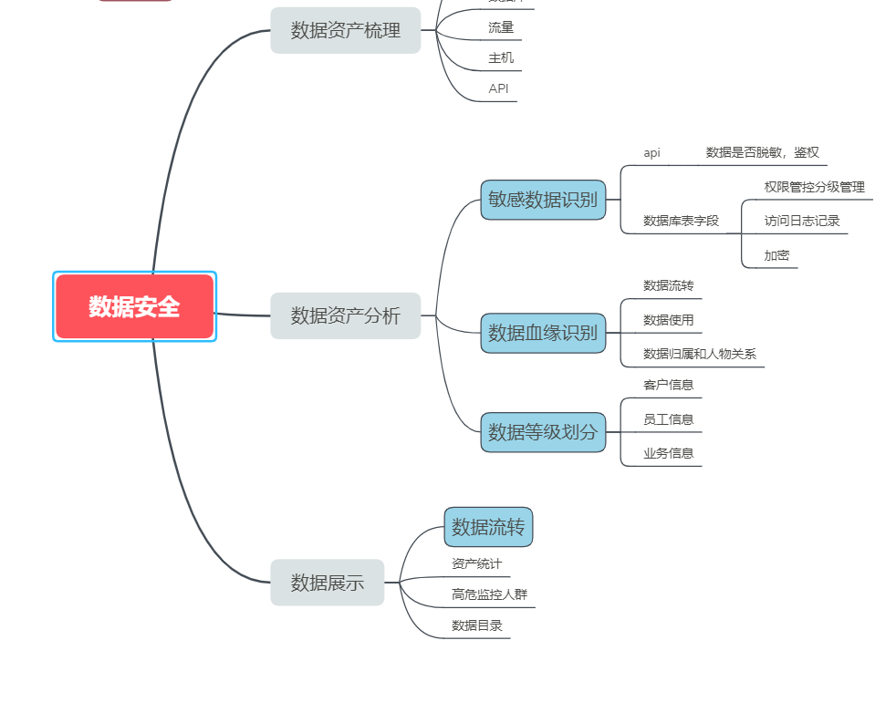 数据安全.png