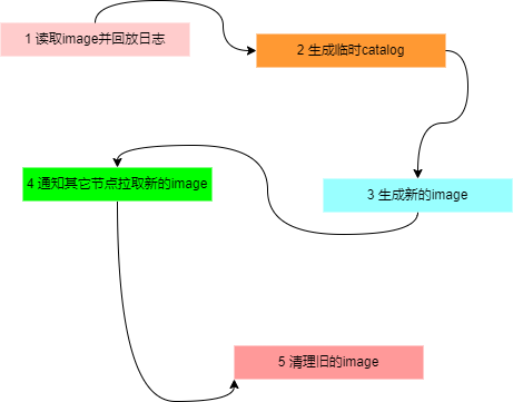 checkpoint (1).png