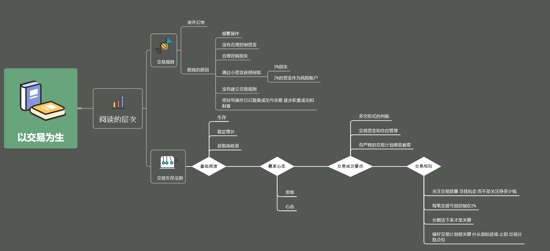 以交易为生.png