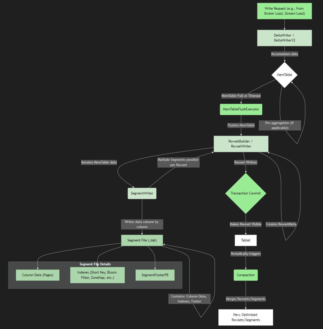 be-olap-storage-flow.jpg
